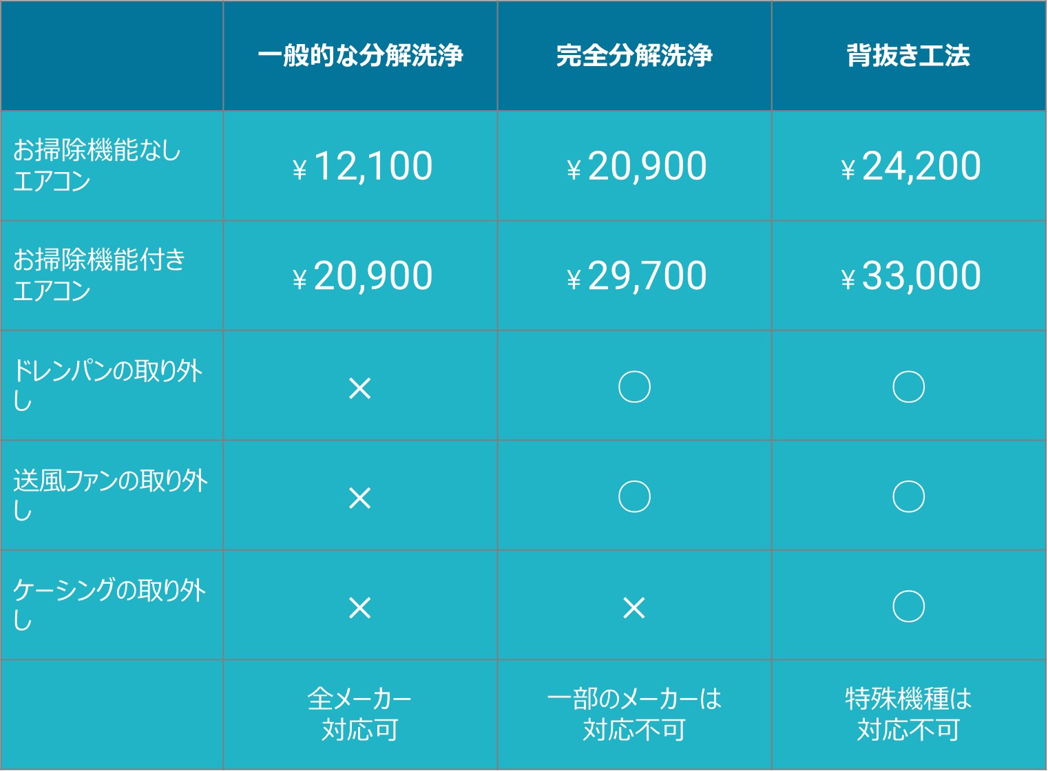 店舗案内|おそうじ本舗都城大王店